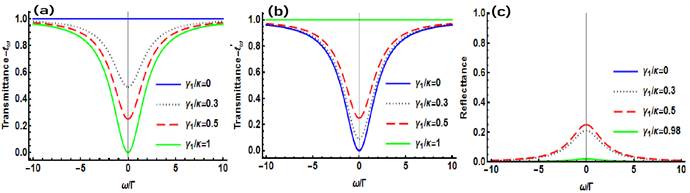 william威廉英国官网