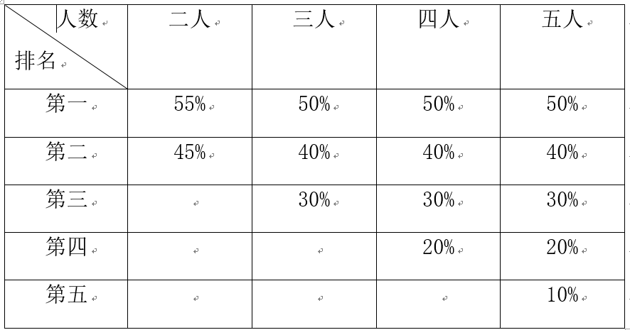 william威廉英国官网