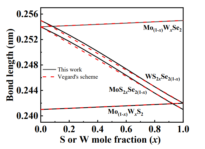 william威廉英国官网
