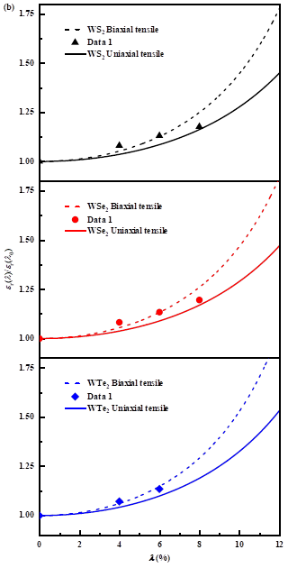 william威廉英国官网